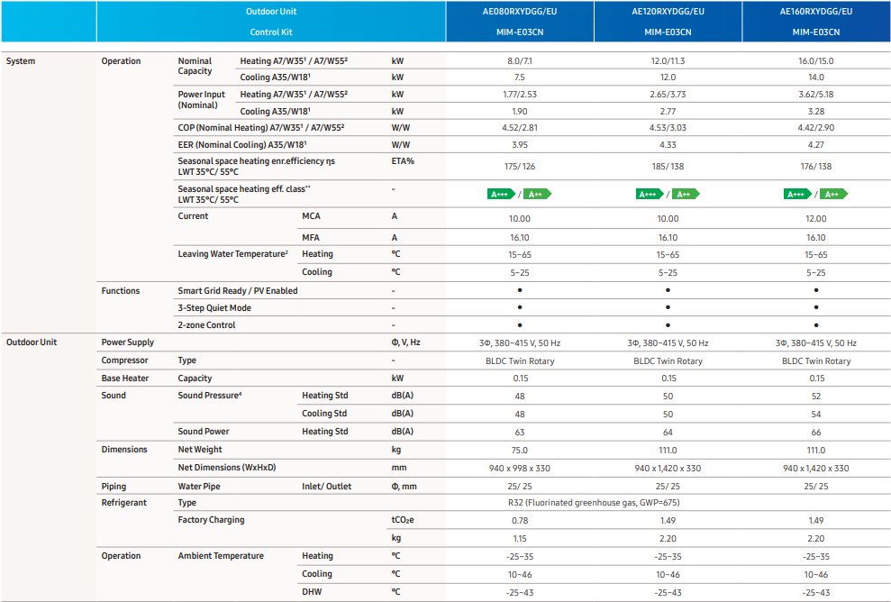 Samsung Ehs Mono specifikace 2